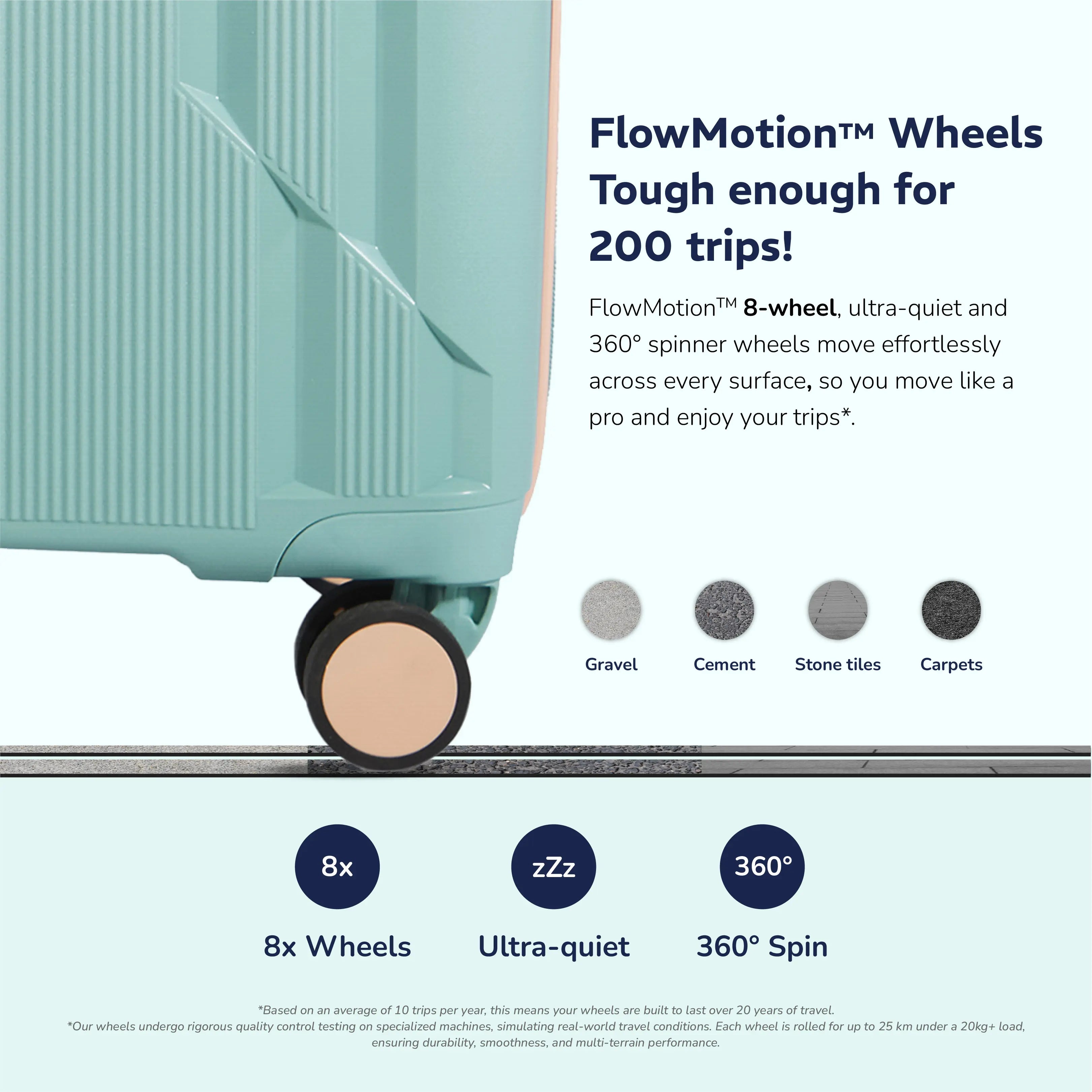 Provogue Lumina Large