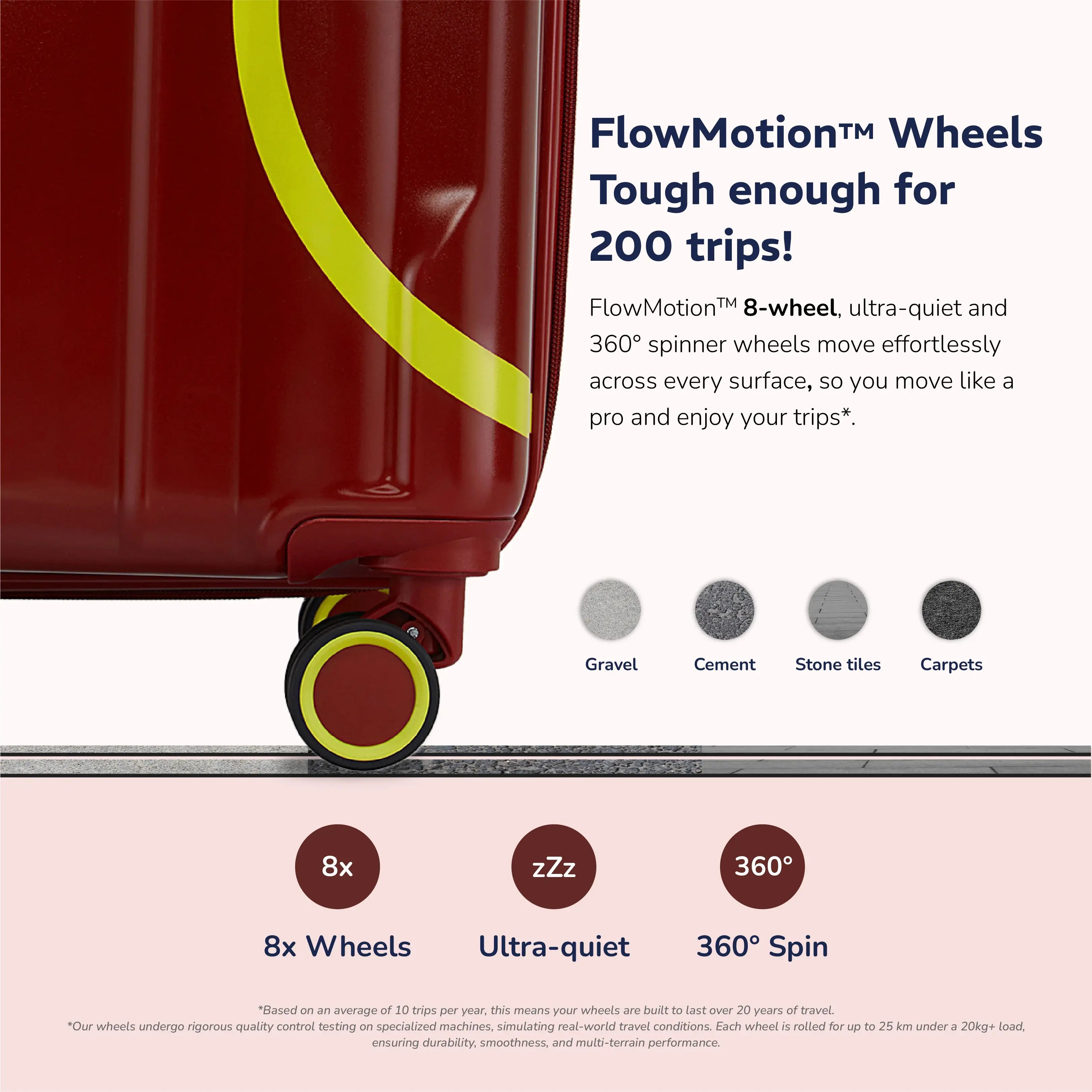 Provogue Loop Medium