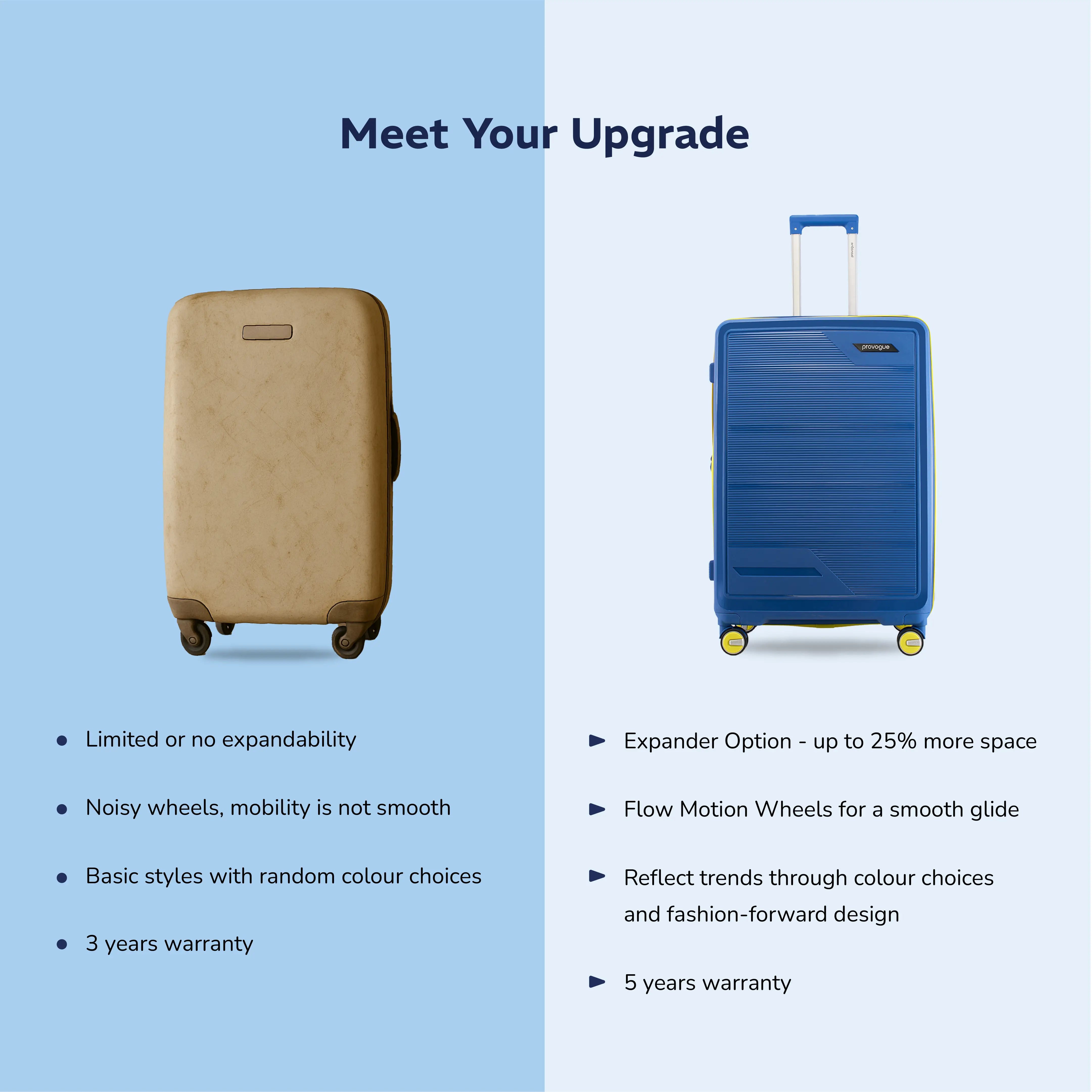 Provogue Spectrum Medium
