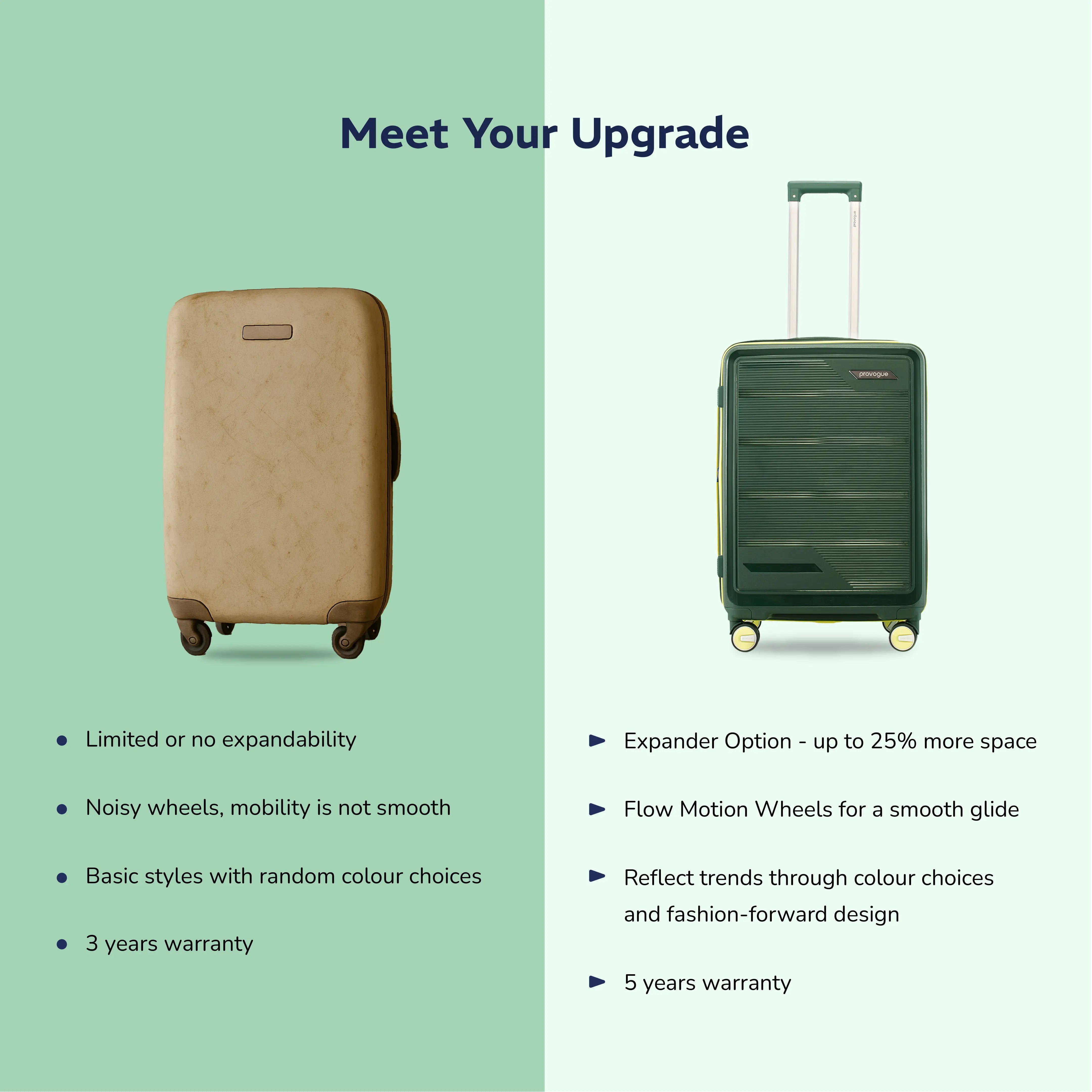 Provogue Spectrum Medium